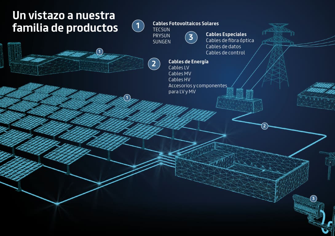 fotovoltaicos