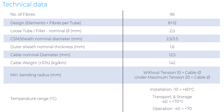 TGP/TC-ER Multiconductor